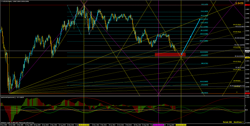 AUDUSDWeekly.png AUDUSDWeekly.png