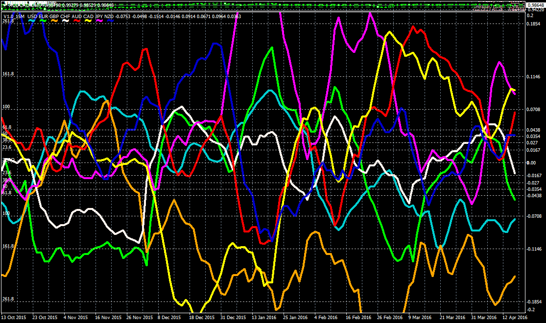 audcad-d1-e-global-trade-2.png