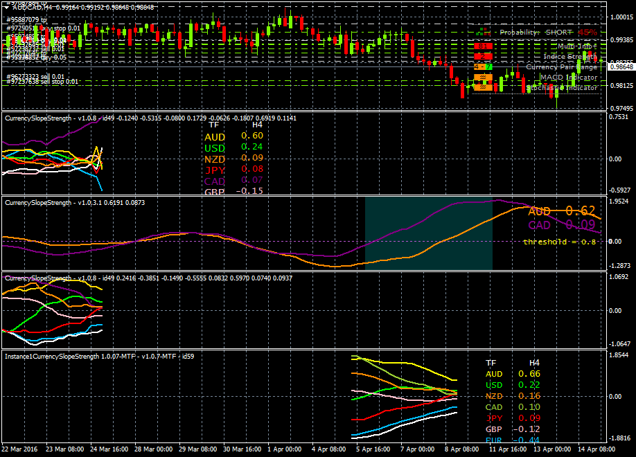 audcad-h4-e-global-trade.png